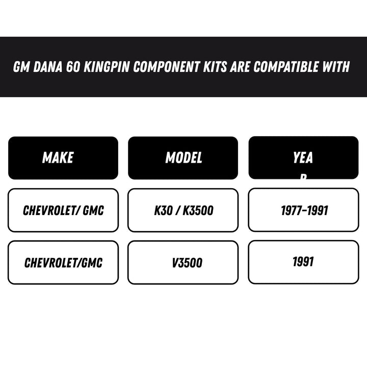Compatibility chart for GM Dana 60 kingpin component kits on a white background.