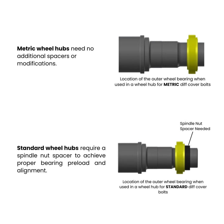 Illustration comparing metric and standard wheel hubs with text explaining differences.