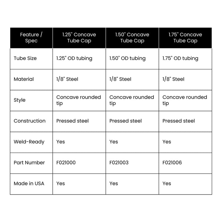 Table comparing features and specifications of 1.25 1/8" inch tubing end plug
