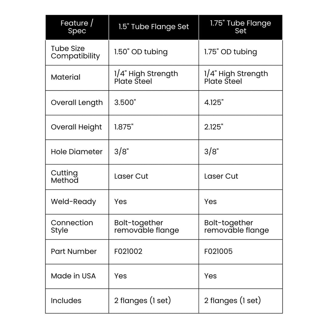 1.75" Tube Flange Set