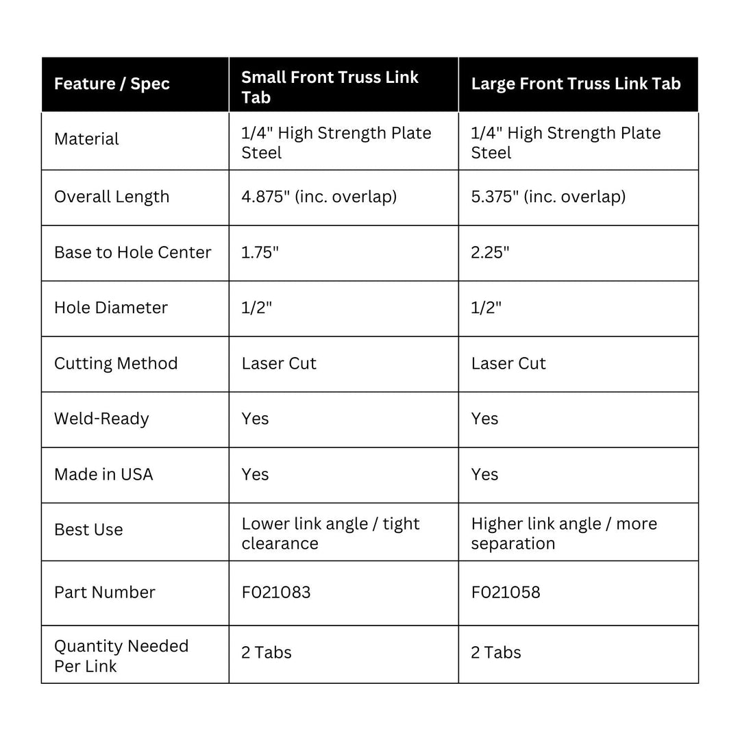 Table comparing specifications of small and large weld on front truss link tabs