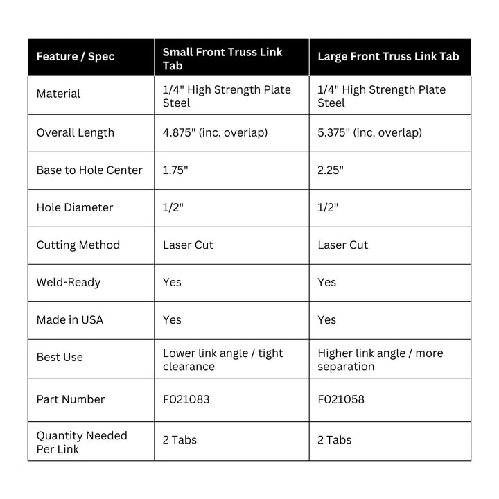 Table comparing specifications of small and large weld on front truss link tabs