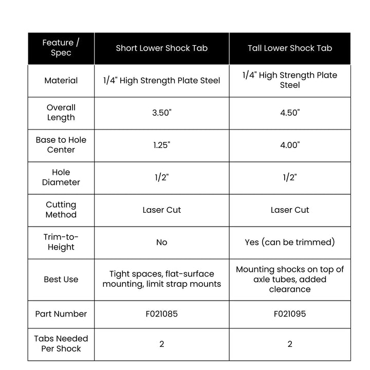 Table comparing features of short and tall lower shock tabs with material, dimensions, and uses.