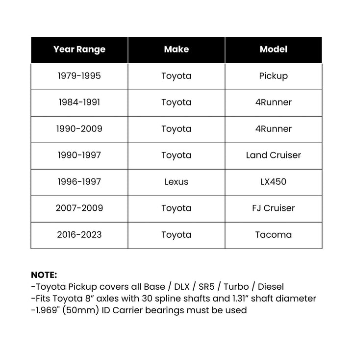 ARB Air Locker Differential for Toyota 8” – 50mm Bearing – 30 Spline
