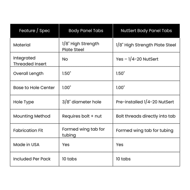 Body Panel Tabs with 1/4-20 NutSerts (set of 10)