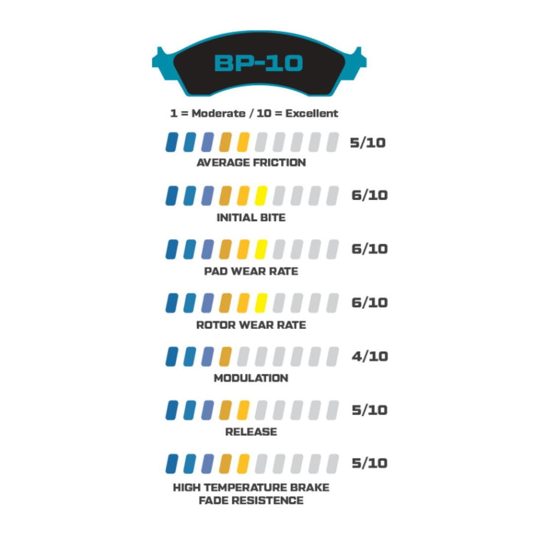 Street performance brake pads for Wilwood calipers performance rating chart with 'BP-10' branding on a white background