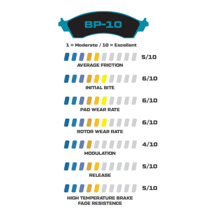 Street and drag racing Dynalite Brake pad performance rating chart with 'BP-10' at the top.