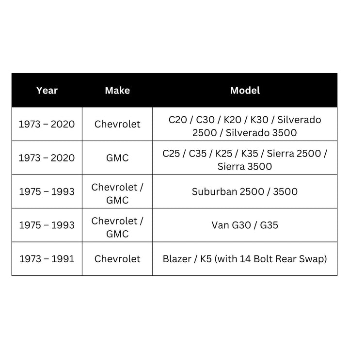 Table listing Chevrolet and GMC vehicle models with their respective years of production fitting Yukon 14 bolt thick gear performance spool
